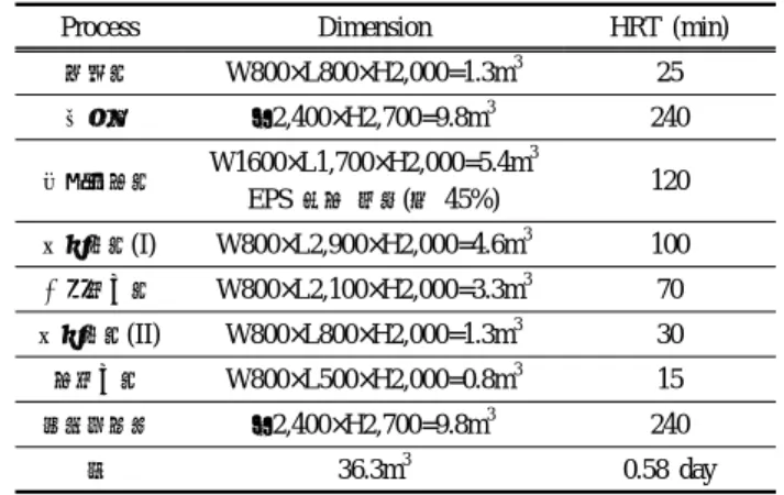 Fig. 2. Schematic diagram of modified Dephanox process