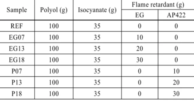 Table 1 Material information