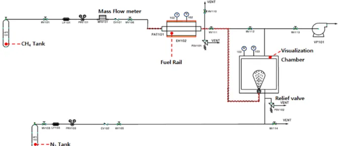 Table 1 Specifications of experiment injectors