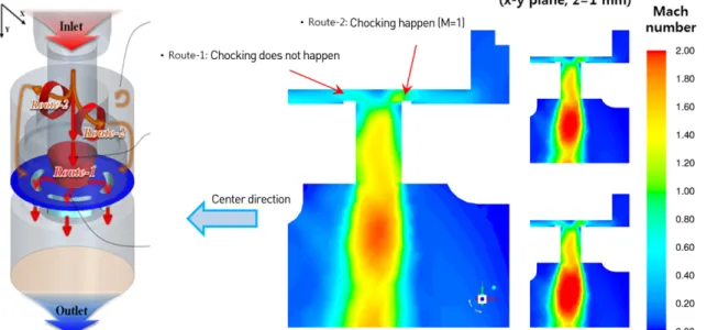 Fig. 11 Spray Image of injector without guide at 0.3 ms (4hole vs. 