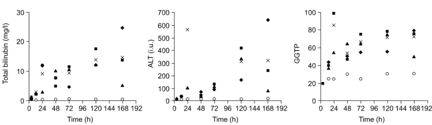 Fig.  3.  RNase  protection  assay  demonstrating  presence  of  specific  immune-cell  markers