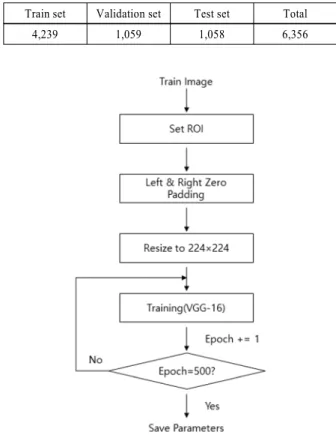 Table 1 Labeled image database of train, validation and test Train set Validation set Test set Total