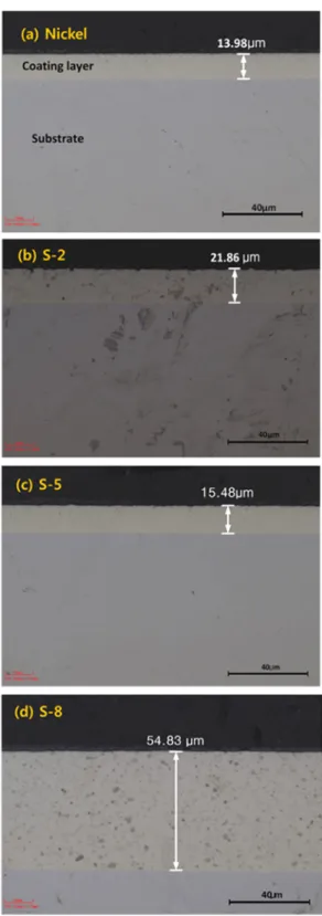 Fig. 6 Coating thickness of Ni-Al 2 O 3  composite coatings