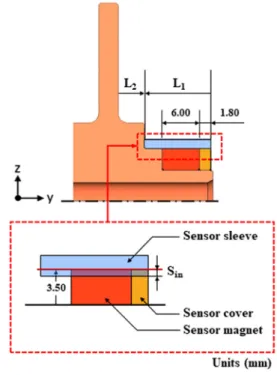Fig. 7 Change in the relative displacements with respect to rear disk  thickness (A) of impeller