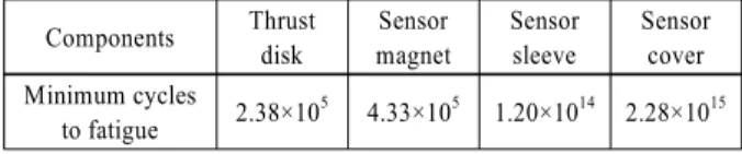 Table 5 Analysis results of fatigue life on a new air compressor  assembly under development