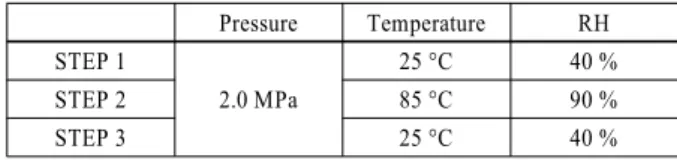 Table 1 Status of pressure, temperature and relative humidity at  each step Pressure Temperature RH STEP 1 2.0 MPa 25 °C 40 %STEP 285 °C90 % STEP 3 25 °C 40 %