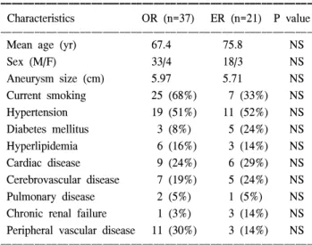 Fig.  1.  Kaplan-Meier  curve  for  patient  survival.  No  difference  when  analyzed  by  Chi-square  test  (P=0.37).