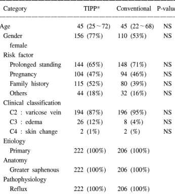 Table  2.  Preoperative  symptoms  and  signs