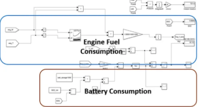 Fig. 2 Energy consumption model