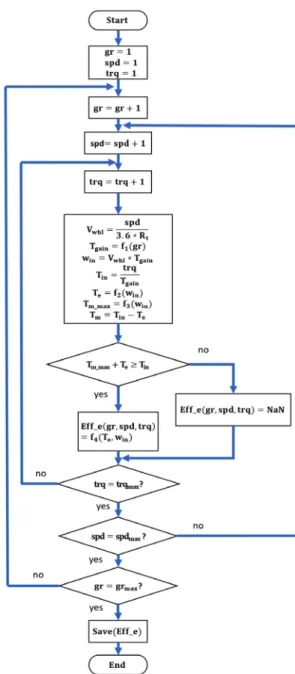 Fig. 6 Comparison of simulation &amp; experimental results