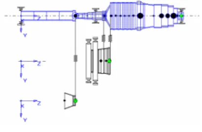 Fig. 3 Front Tilting Pad Bearing Characteristics