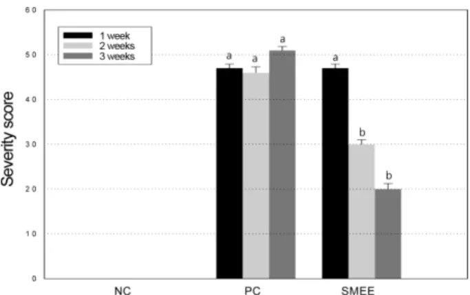 Fig. 6. Effects of Sargassum micracanthum ethanol extract on clinical score of DNCB-applied BALB/c mice