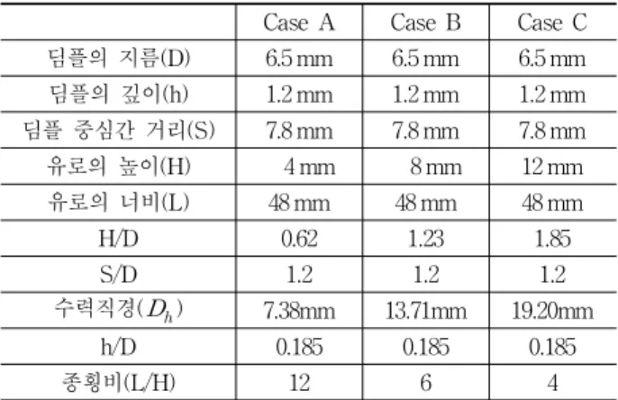 Table 1 Specification of the dimple plates