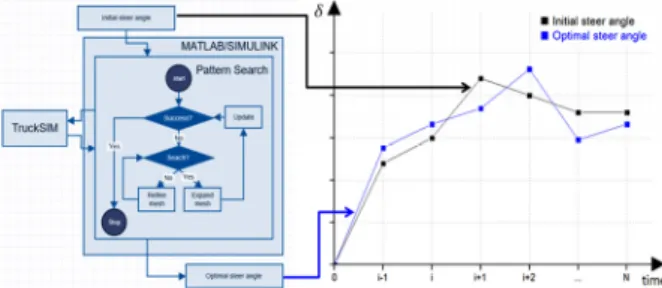 Fig. 2 Worst case scenario generation flow chart