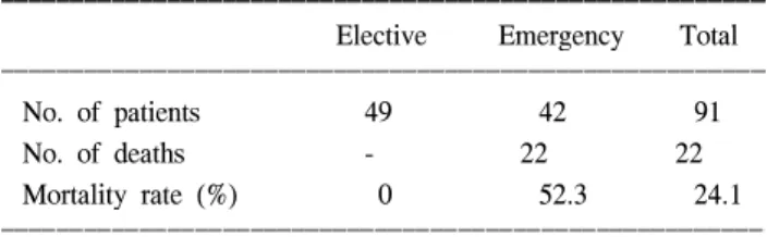 Table  7.  Causes  of  death