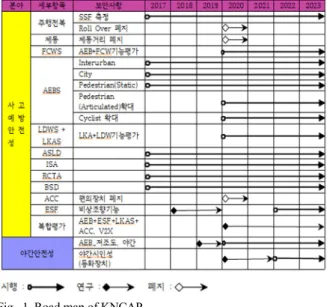 Fig. 2 Sketching of KNCAP for AEBS 