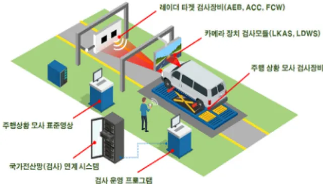 Fig. 11 Schematic diagram of vehicle inspection for small vehicle