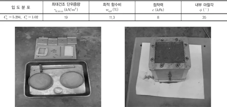 표 1. 화강풍화토의 역학적 물리적 특성 입 도 분 포 최대건조 단위중량  m ax    최적 함수비 점착력   내부 마찰각      ,      19 11.3 8 35               그림 2