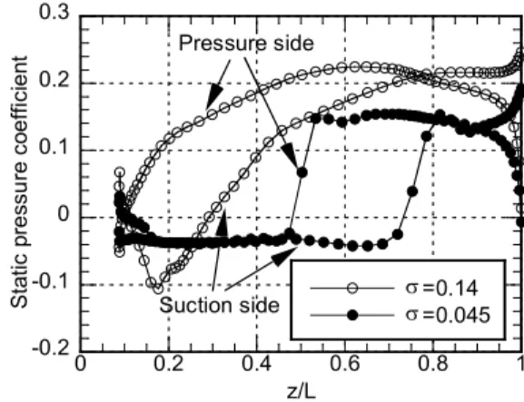 Fig. 4. Predicted circumferentially averaged streamline distributions at the design flow rate