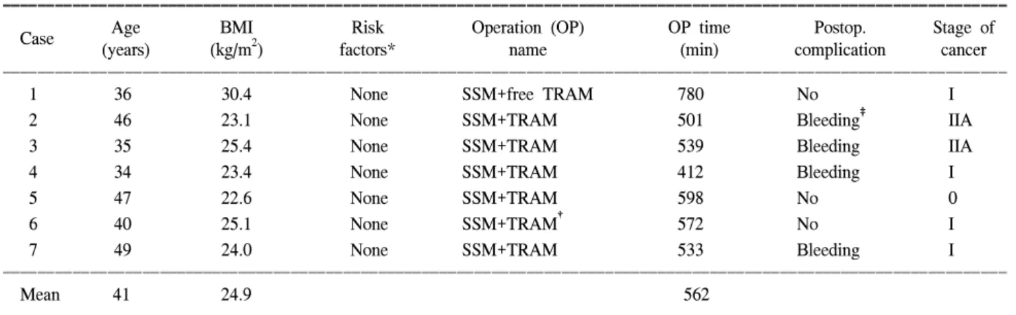 Table  2.  Clinical  manifestation  and  diagnosis  of  symptomatic  pulmonary  thromboembolism