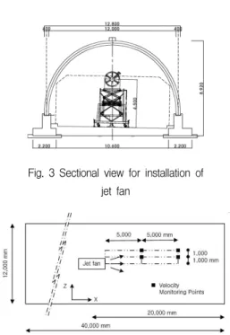 Fig. 2 Photograph of experimental tunnel