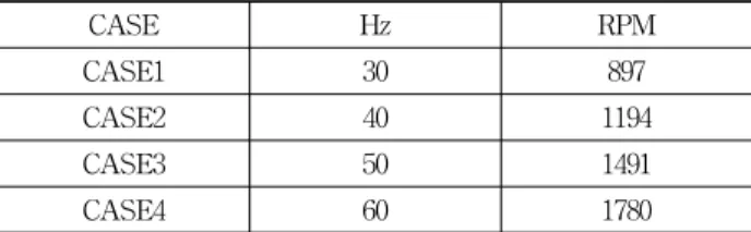 Fig. 7 3D-diagrammatic representation of jet fan without casing