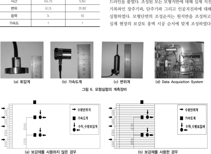그림 6. 모형실험의 계측장비 (a) 보강재를 사용하지 않은 경우 (b) 보강재를 사용한 경우 그림 7. 진동대 모형실험의 계측기 위치형실험에서는 진동대의 제원 및 제반 실험조건을 고려하여 보강재를 사용하지 않은 경우와 보강재를 사용한 경우의 단면은 1/10  크기로 모델링하였다