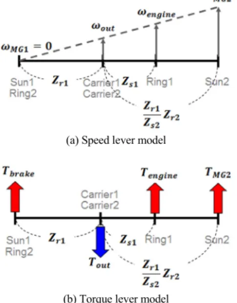 Table 3 Engine, motors and battery parameters