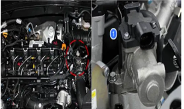 Fig. 1 Exhaust gas recirculation Table 1 Specification of engine