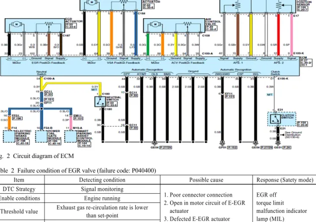 Fig. 2 Circuit diagram of ECM