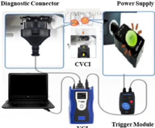 Fig. 4 D-logger equipment for fault diagnosis and analysis