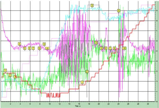 Fig. 6 Save to D-logger equipment failure data