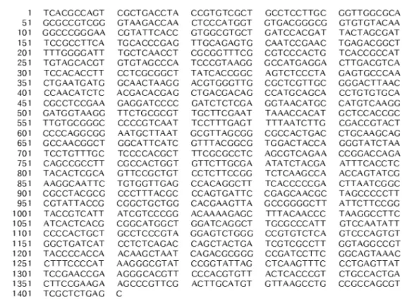 Fig. 2. Phylogenetic tree generated via the neighbor-joining method showing the phylogenetic relationships of the isolated  Methylo- Methylo-bacterium sp