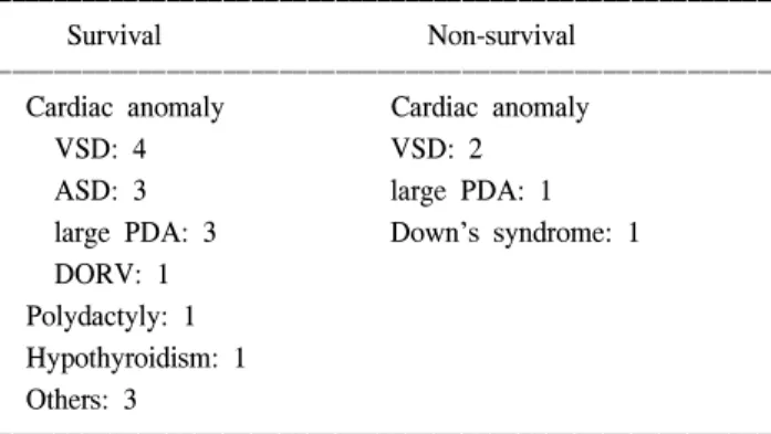 Table  3.  An  extent  of  necrotic  intestine