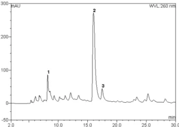 Table 3. HPLC quantitative analysis data of ethylacetate frac- frac-tion from  Persicaria perfoliata.