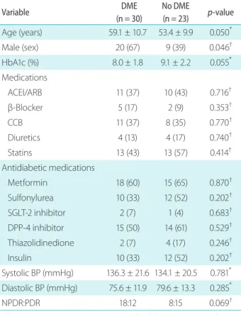 Table 2. Urine analysis of proteinuria before and after IVB
