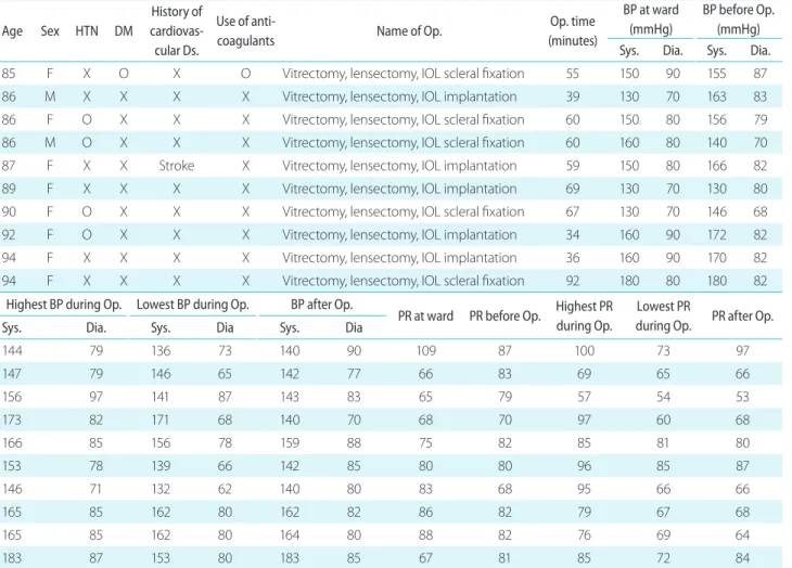 Table 1. Summary of characteristics and hemodynamic changes in the included patients (n = 10)