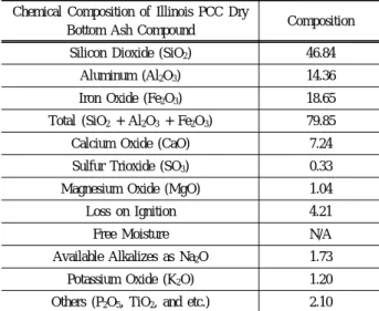 표 1. 일리노이 PCC 건조된 저회의 화학적 성질(Alarcon, 2002) Chemical Composition of Illinois PCC Dry 