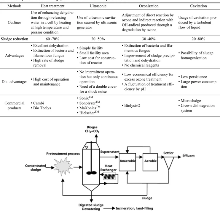 Fig. 8. A conceptual flowchart of one-stage digester for methane production from wastewater sludge.