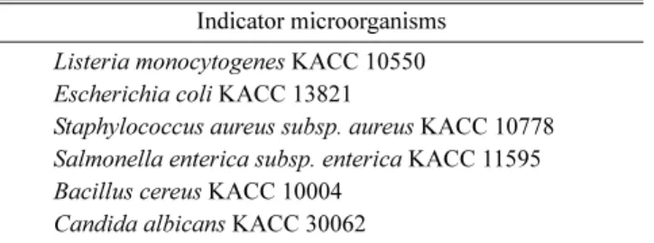 Table 1. The list of pathogenic bacteria used in this study.