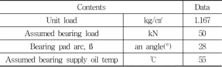 Fig.  5  Preload  bearing(m = 0.4)