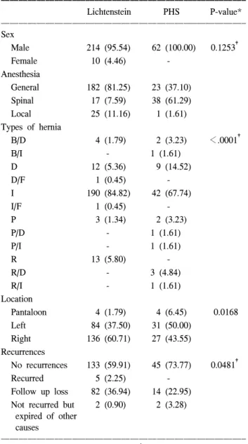 Table  2.  Patient’  age,  costs,  hospital  stay,  duration  of  surgery  &amp; 