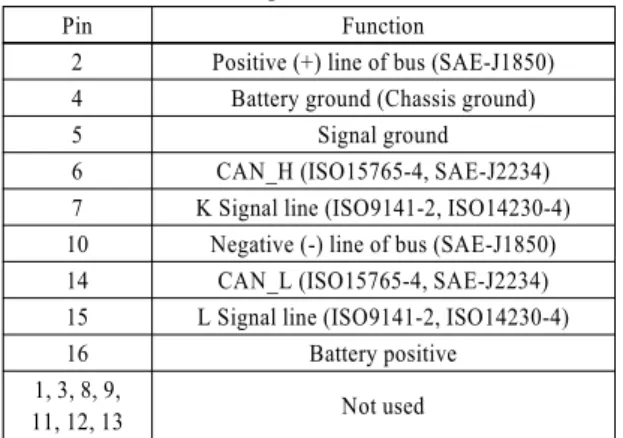 Fig. 4 OBD-II connector 22)
