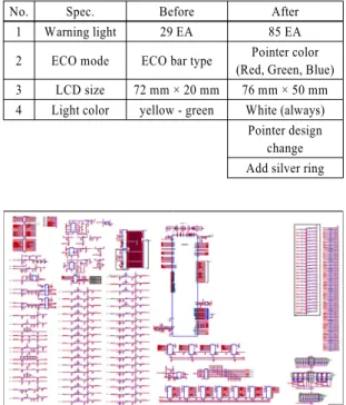 Fig. 5 TFT LCD LOGIC SW design screen