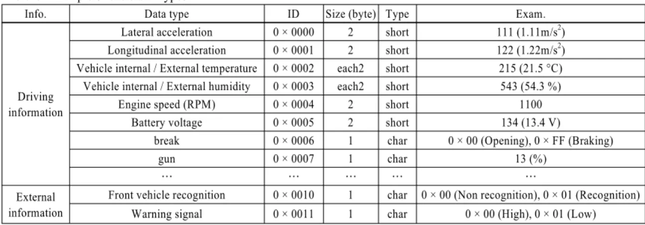 Table 4 TFT LCD LOGIC SW design screen