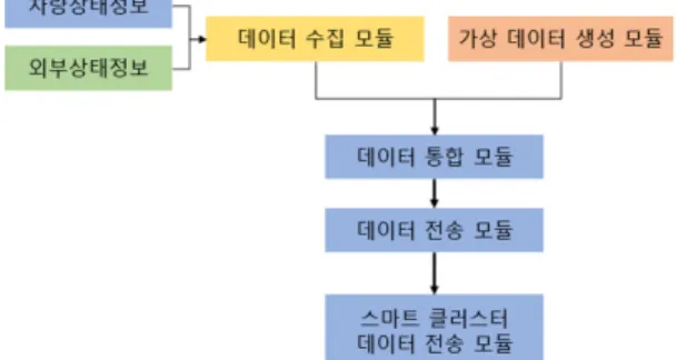 Fig. 9 Header structure
