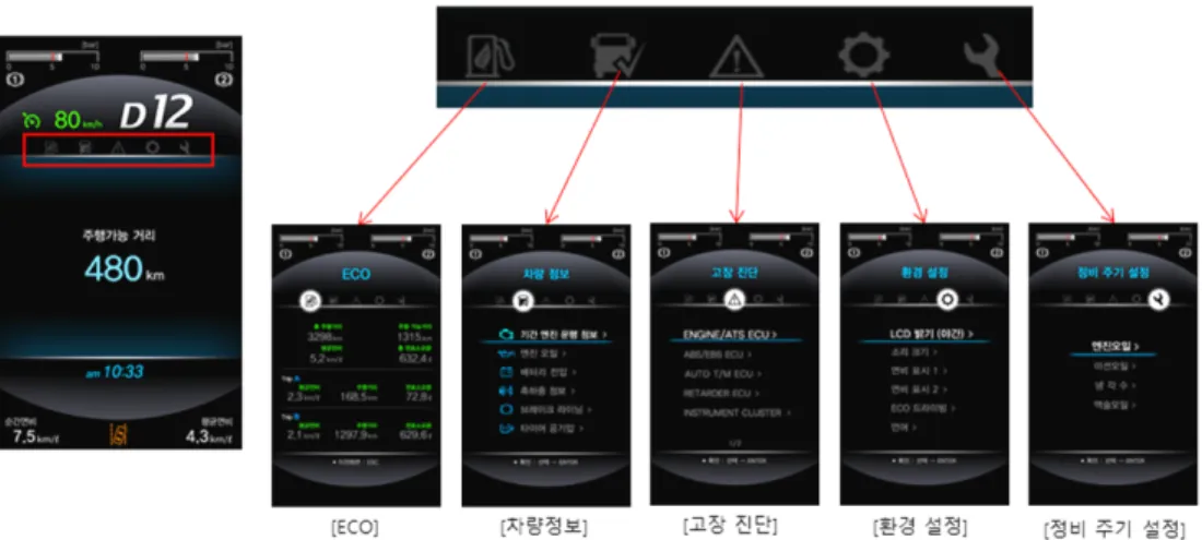 Fig. 12 Information screen such as ECO, vehicle information, fault diagnosis, environment setting, maintenance period setting, etc