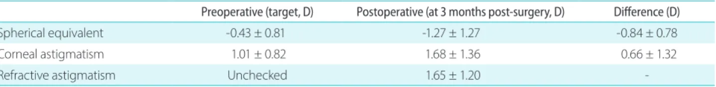 Table 1. Baseline characteristics 