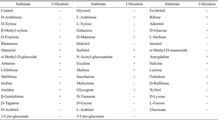 Table 1. Sugar utilization of  B. subtilis MORI.