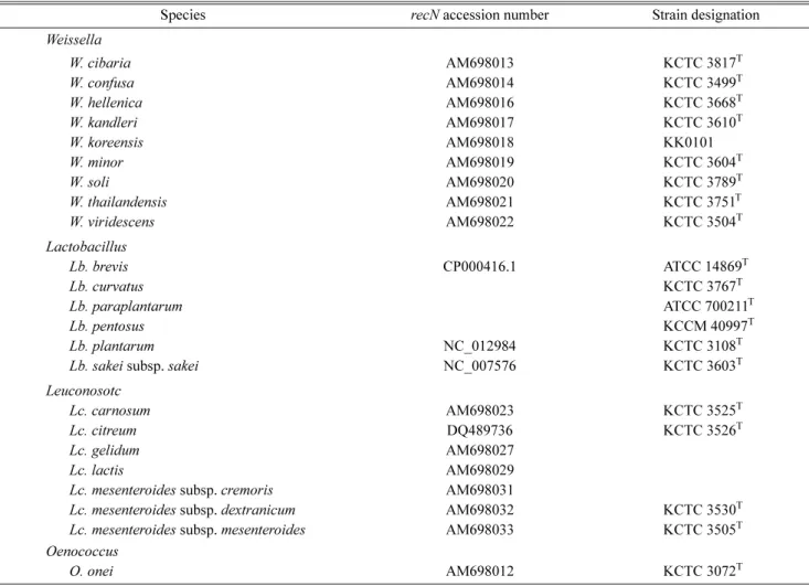 Table 1. Reference strains and  recN genes used in this study.